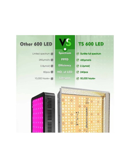 Mars TS-600 LED Full Spectrum Hydroponic LED  Mars TS-600 LED Full Spectrum Hydroponic LED
