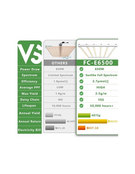 Mars Hydro FC E-6500 LED 650W Suisse