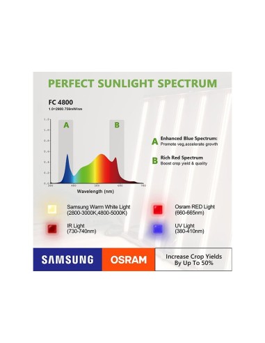 Mars Hydro FC 4800 LED 480W