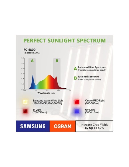 Mars Hydro FC 4800 LED 480W