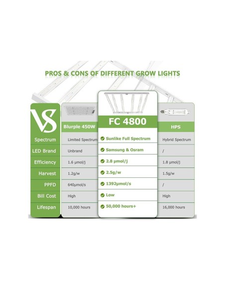 Mars Hydro FC 4800 LED 480W Horticole