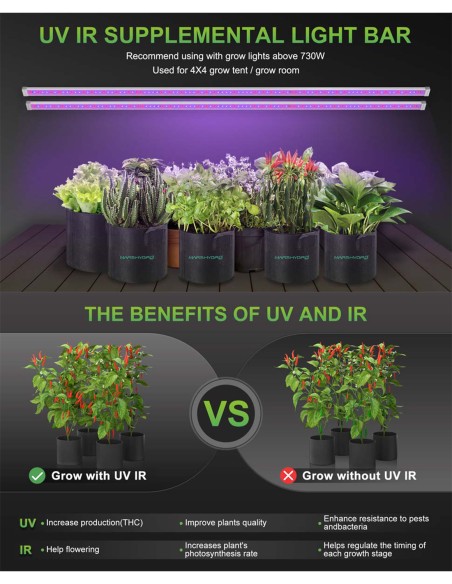 Mars Hydro UR45 IR & UV LED Grow Light