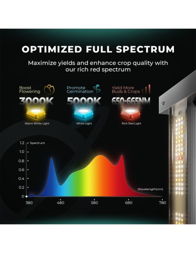 Mars Hydro Smart FC-3000 LED