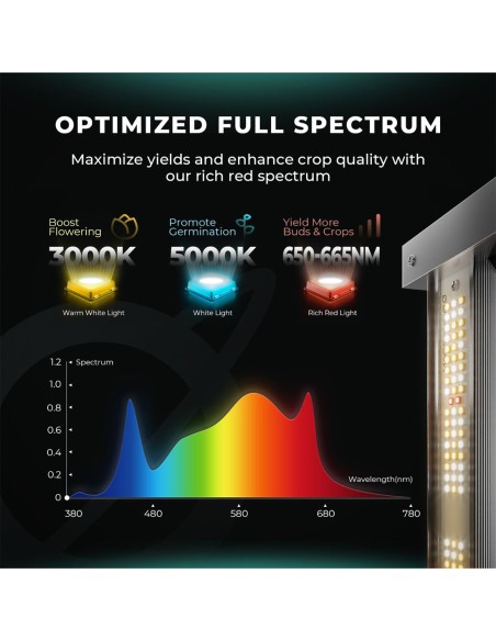 Mars Hydro Smart FC-3000 LED