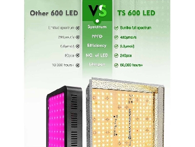 Mars TS-600 LED Full Spectrum Hydroponic LED 
