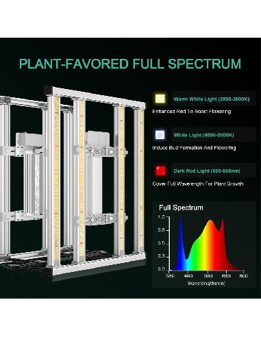 Mars Hydro Smart FC-E 3000 LED 300W Full Spectrum