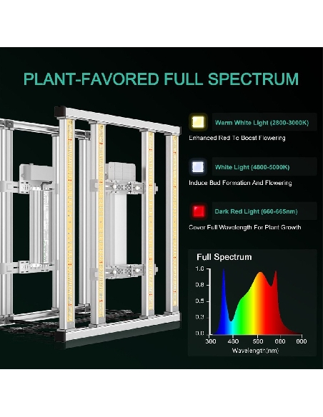Mars Hydro Smart FC-E 3000 LED 300W Full Spectrum