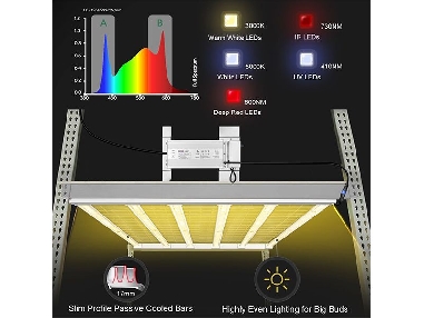 LED Horticole CBD Mars Hydro