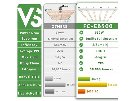 Mars Hydro FC E-6500 LED 650W Suisse