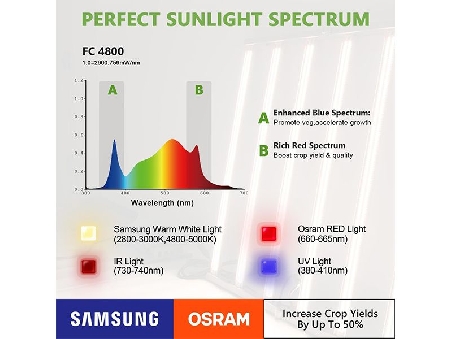 Mars Hydro FC 4800 LED 480W