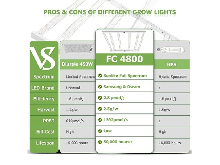 Mars Hydro FC 4800 LED 480W Horticole