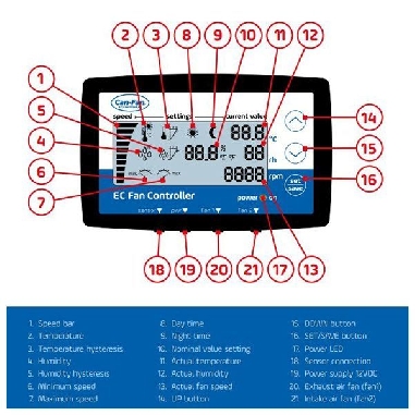 Can-Fan Digital EC Fan Controller (LCD)