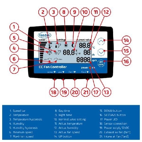 Can-Fan Digital EC Fan Controller (LCD)