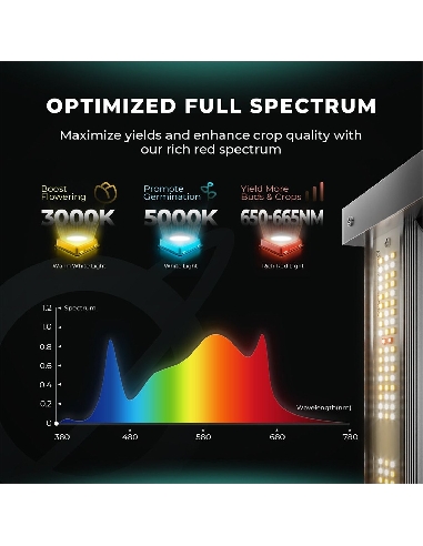 Mars Hydro Smart FC-3000 LED