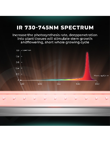 Mars Hydro Adlite IR