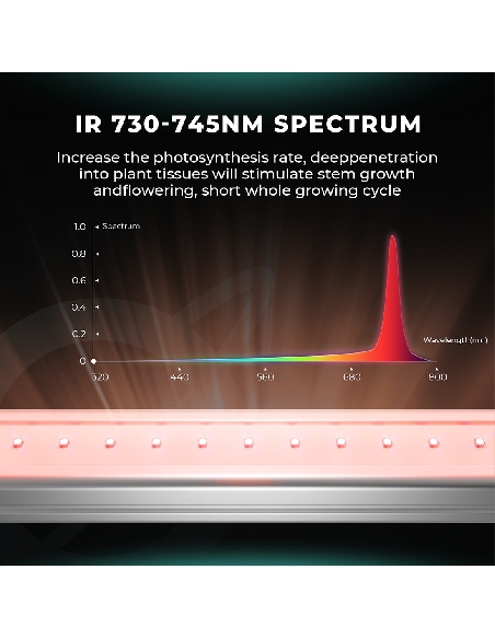 Mars Hydro Adlite IR