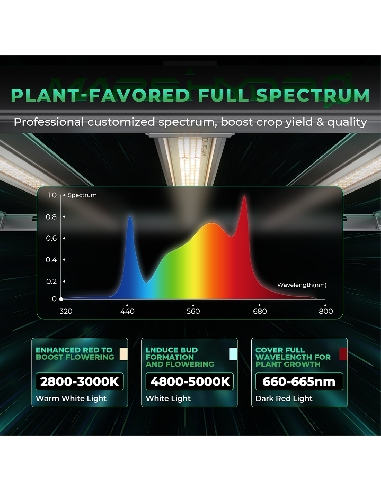Mars Hydro Smart FC-E 1500 Spectre