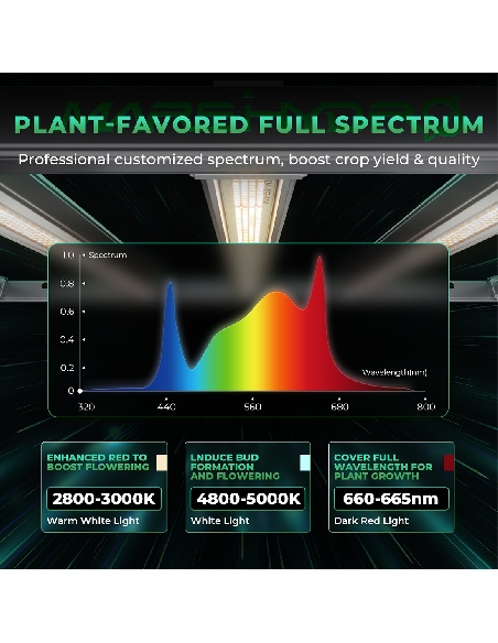Mars Hydro Smart FC-E 1500 Spectre