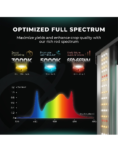 Mars Hydro Smart FC-1500-EVO Samsung