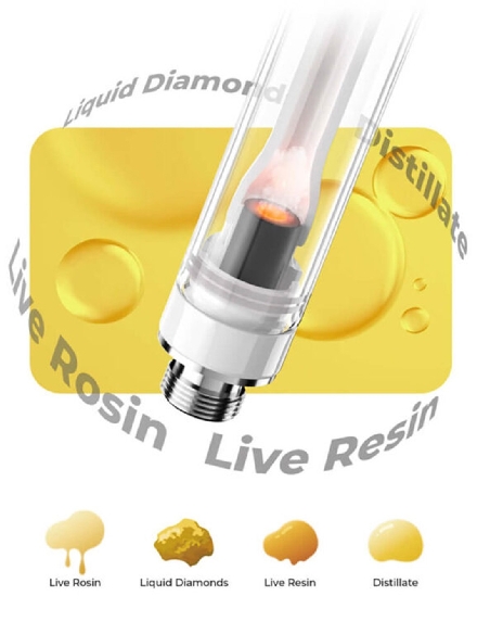 CCell Evomax Full Ceramic Cartridge 510 1ml-0