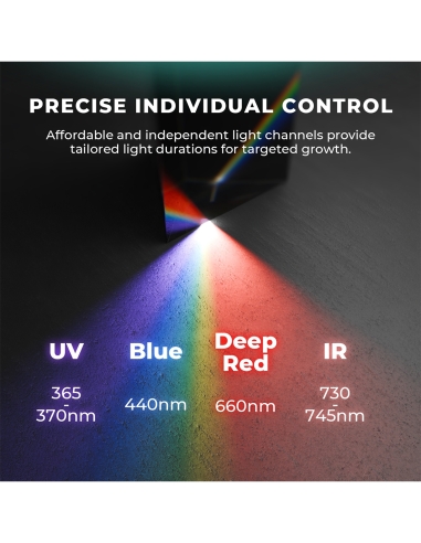 Mars Hydro Adlite RB30 LED