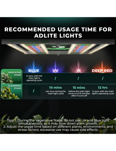 Mars Hydro Adlite RB30 Suisse