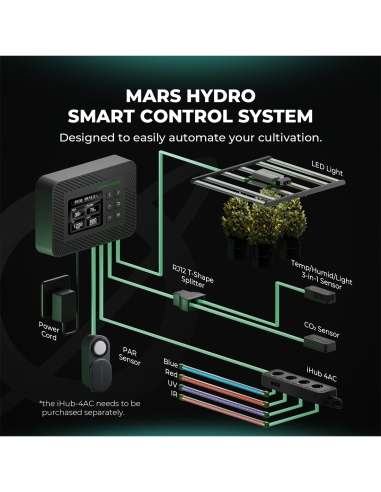 Mars Hydro Controller 43 Smart