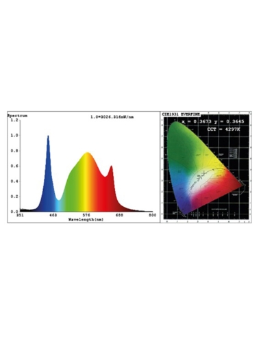 LED Lazerlite Compact 720W